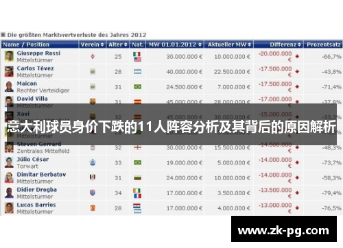 意大利球员身价下跌的11人阵容分析及其背后的原因解析