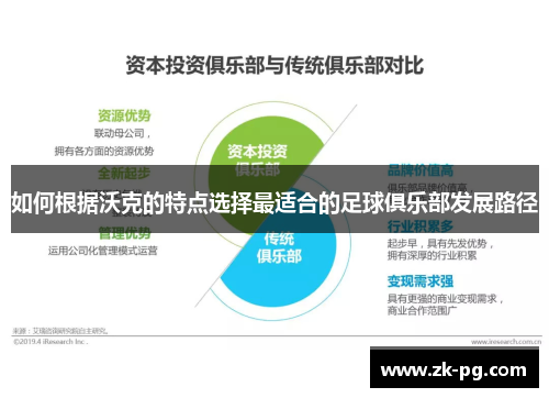 如何根据沃克的特点选择最适合的足球俱乐部发展路径