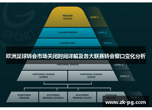 欧洲足球转会市场关闭时间详解及各大联赛转会窗口变化分析