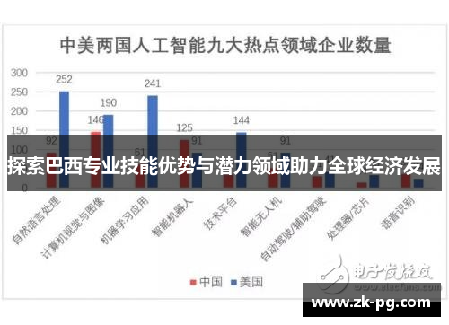 探索巴西专业技能优势与潜力领域助力全球经济发展 探索巴西专业技能优势与潜力领域助力全球经济发展