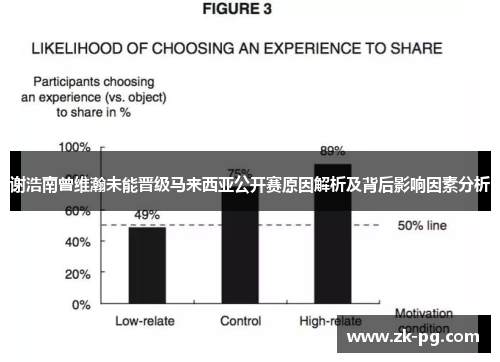 谢浩南曾维瀚未能晋级马来西亚公开赛原因解析及背后影响因素分析