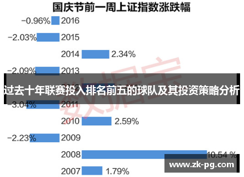 过去十年联赛投入排名前五的球队及其投资策略分析