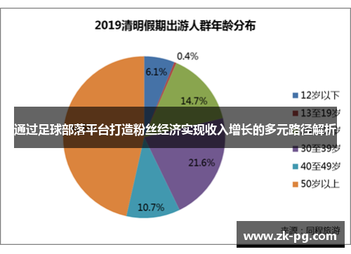 通过足球部落平台打造粉丝经济实现收入增长的多元路径解析