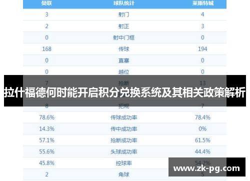 拉什福德何时能开启积分兑换系统及其相关政策解析