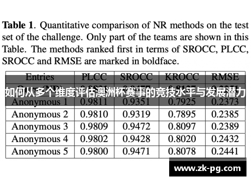 如何从多个维度评估澳洲杯赛事的竞技水平与发展潜力