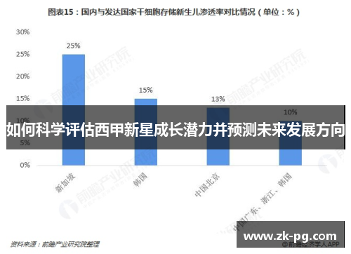 如何科学评估西甲新星成长潜力并预测未来发展方向 如何科学评估西甲新星成长潜力并预测未来发展方向