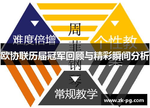 欧协联历届冠军回顾与精彩瞬间分析 欧协联历届冠军回顾与精彩瞬间分析