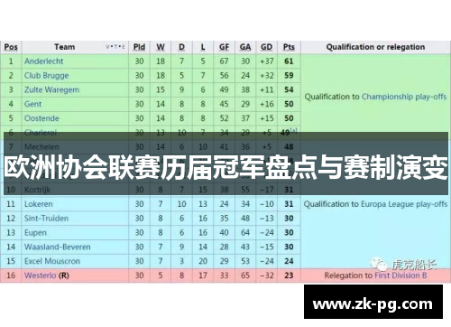 欧洲协会联赛历届冠军盘点与赛制演变