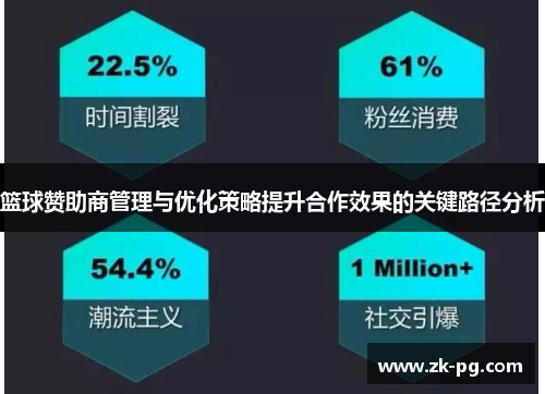 篮球赞助商管理与优化策略提升合作效果的关键路径分析 篮球赞助商管理与优化策略提升合作效果的关键路径分析