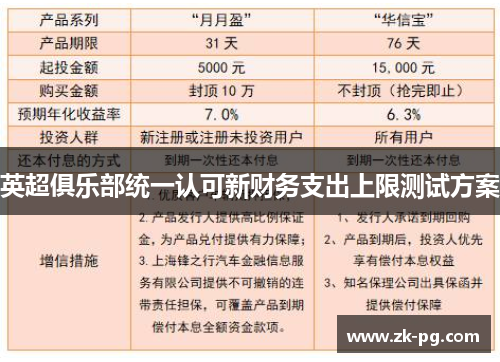 英超俱乐部统一认可新财务支出上限测试方案