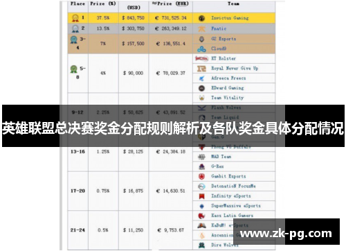英雄联盟总决赛奖金分配规则解析及各队奖金具体分配情况