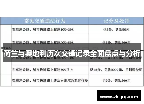 荷兰与奥地利历次交锋记录全面盘点与分析