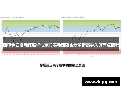 西甲争四格局深度评估豪门黑马走势全景解析赛季关键节点前瞻