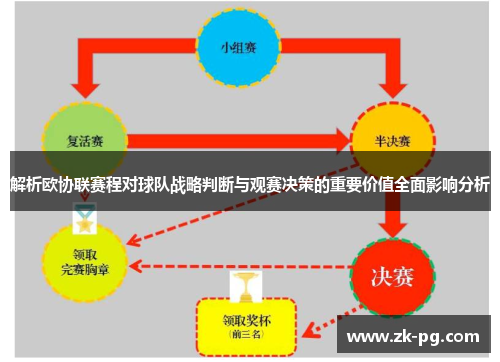 解析欧协联赛程对球队战略判断与观赛决策的重要价值全面影响分析
