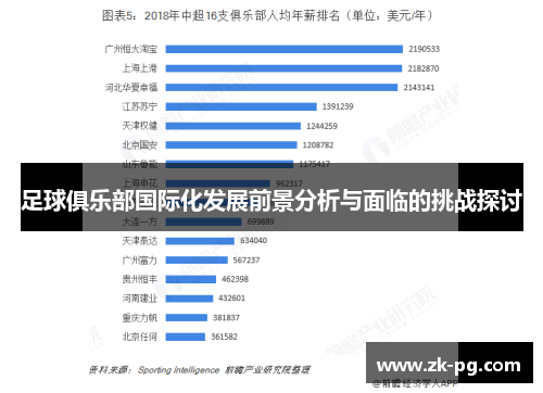 足球俱乐部国际化发展前景分析与面临的挑战探讨