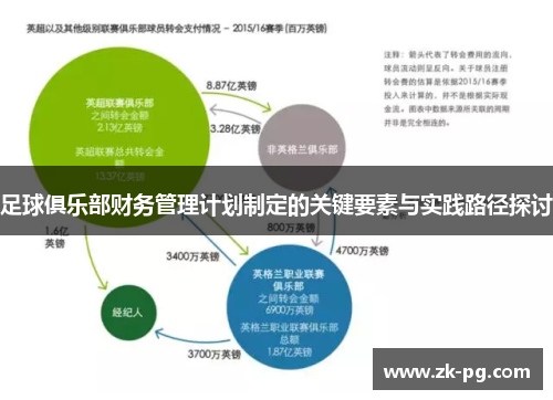 足球俱乐部财务管理计划制定的关键要素与实践路径探讨