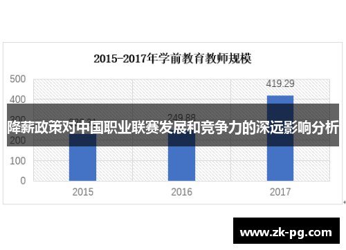 降薪政策对中国职业联赛发展和竞争力的深远影响分析