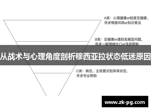 从战术与心理角度剖析穆西亚拉状态低迷原因 从战术与心理角度剖析穆西亚拉状态低迷原因