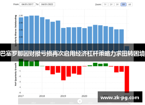 巴塞罗那因财报亏损再次启用经济杠杆策略力求扭转困境